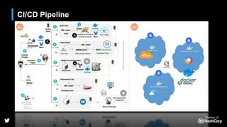 Partner of:
• CI/CD Pipeline
 