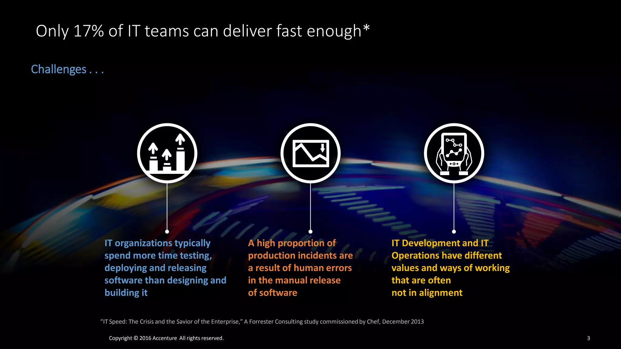 IT organizations typically
spend more time testing,
deploying and releasing
software than designing and
building it
A high proportion of
production incidents are
a result of human errors
in the manual release
of software
IT Development and IT
Operations have different
values and ways of working
that are often
not in alignment
“IT Speed: The Crisis and the Savior of the Enterprise,” A Forrester Consulting study commissionedby Chef, December 2013
3Copyright © 2016 Accenture All rights reserved.
Challenges . . .
Only 17% of IT teams can deliver fast enough*
 