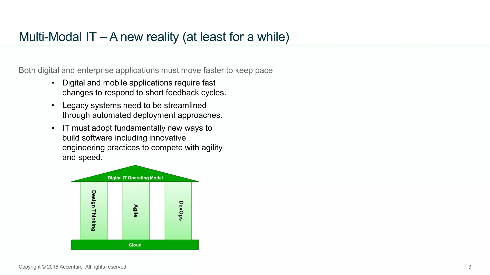 ANZ Testing
Symposium 2015
Both digital and enterprise applications must move faster to keep pace
Multi-Modal IT – A new reality (at least for a while)
3Copyright © 2015 Accenture All rights reserved.
• Digital and mobile applications require fast
changes to respond to short feedback cycles.
• Legacy systems need to be streamlined
through automated deployment approaches.
• IT must adopt fundamentally new ways to
build software including innovative
engineering practices to compete with agility
and speed.
 