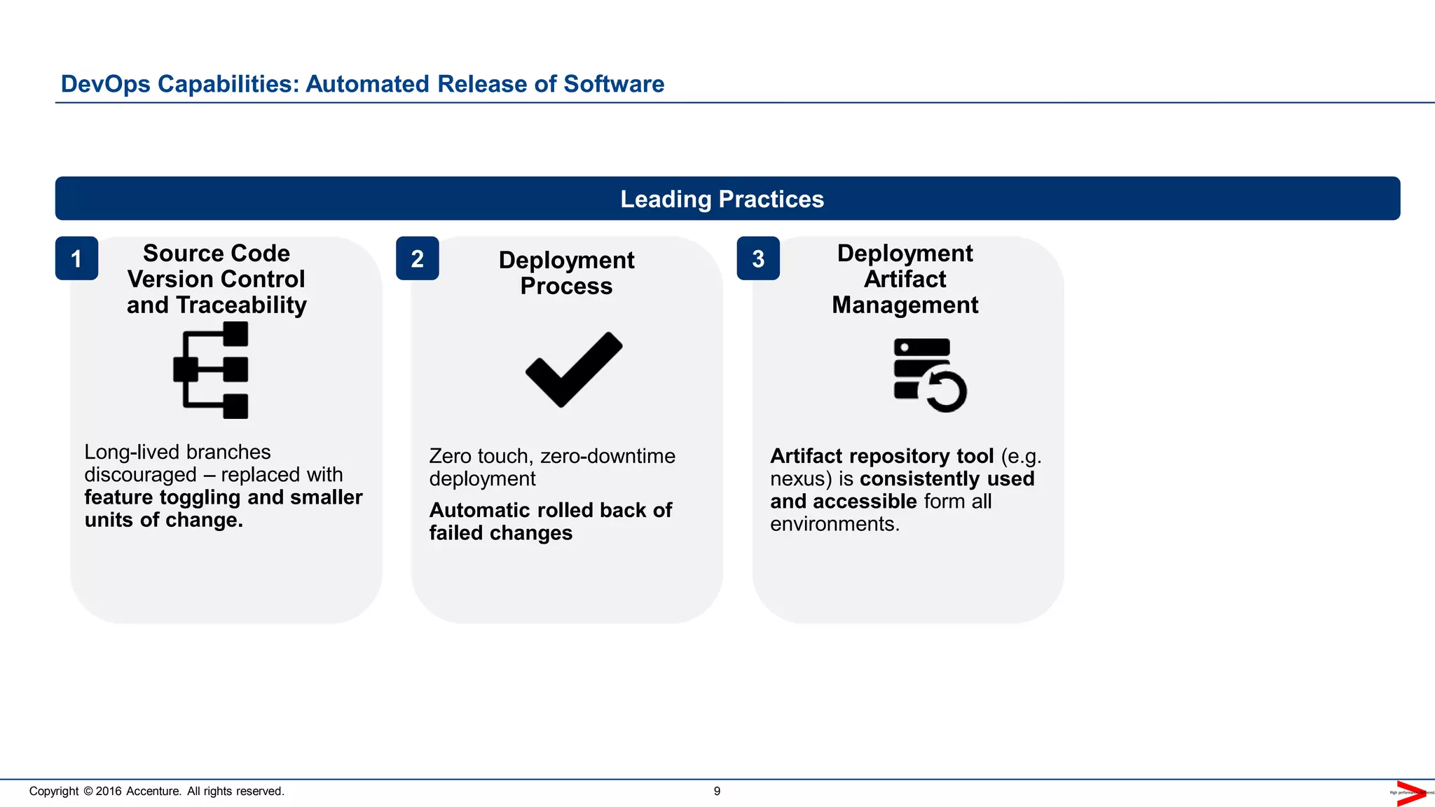 Copyright © 2016 Accenture. All rights reserved. 9
DevOps Capabilities: Automated Release of Software
Leading Practices
1 2 3Source Code
Version Control
and Traceability
Deployment
Process
Deployment
Artifact
Management
Long-lived branches
discouraged – replaced with
feature toggling and smaller
units of change.
Zero touch, zero-downtime
deployment
Automatic rolled back of
failed changes
Artifact repository tool (e.g.
nexus) is consistently used
and accessible form all
environments.
 