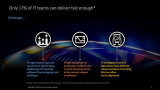 ANZ Testing
Symposium 2015
Both digital and enterprise applications must move faster to keep pace
Multi-Modal IT – A new r...