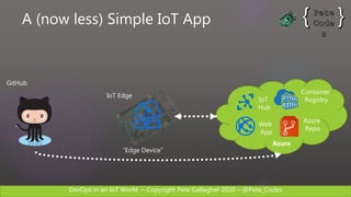 DevOps in an IoT World – Copyright Pete Gallagher 2020 – @Pete_Codes
A (now less) Simple IoT App
IoT
Hub
Web
App
GitHub
Azure
“Edge Device”
IoT Edge
Container
Registry
Azure
Repo
 