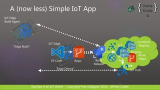 DevOps in an IoT World – Copyright Pete Gallagher 2020 – @Pete_Codes
IoT
Hub
Web
App
Azure
Container
Registry
Azure
Repo
IoT Edge
“Edge Device”
“Edge Build”
IoT Edge
Build Agent
VS Code Repo Build
Release
Registry
IoT Hub
A (now less) Simple IoT App
 