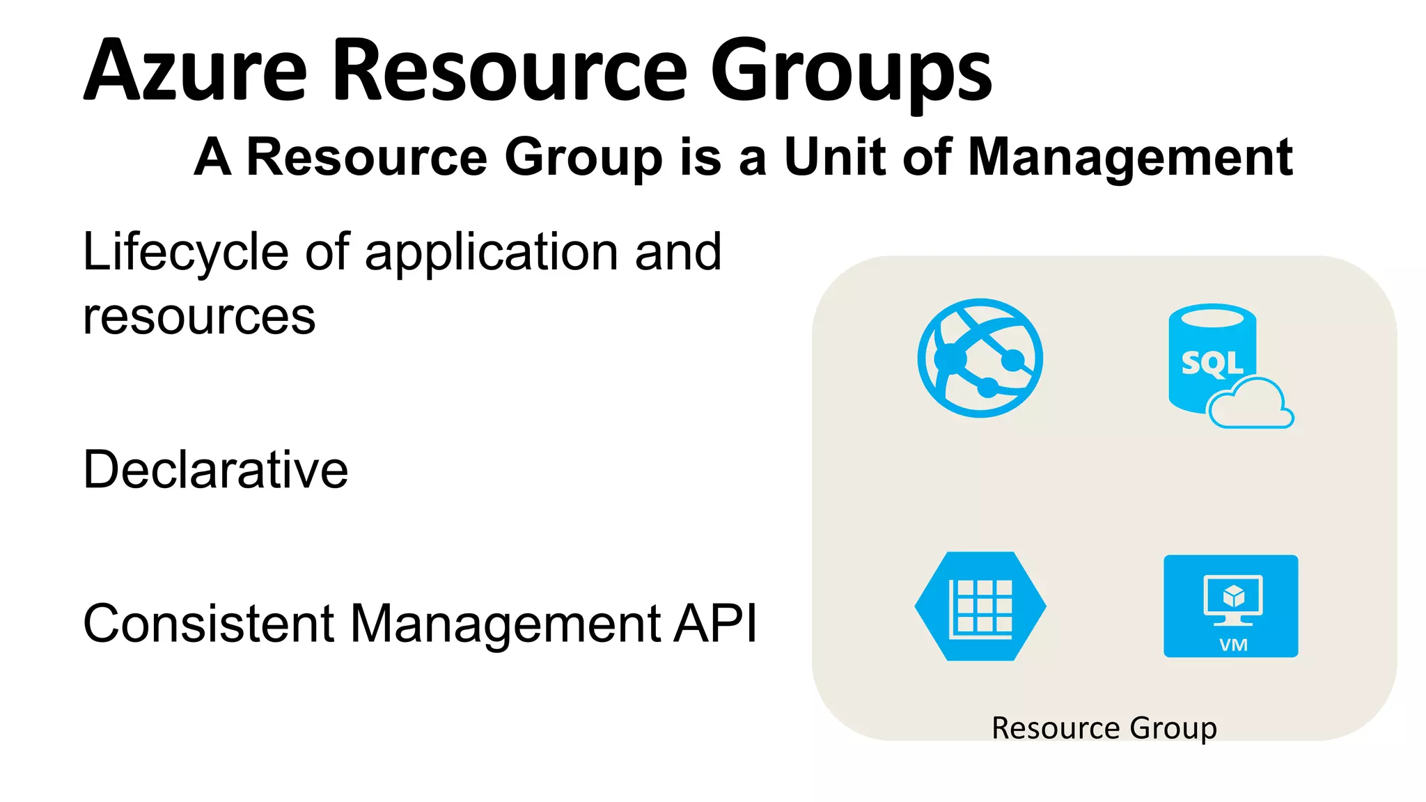 Lifecycle of application and
resources
Declarative
Consistent Management API
A Resource Group is a Unit of Management
 