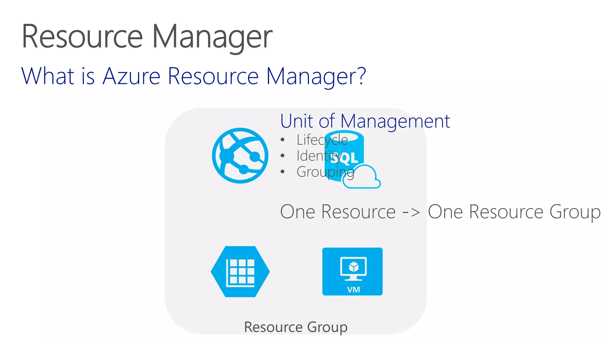 What is Azure Resource Manager?
Unit of Management
 