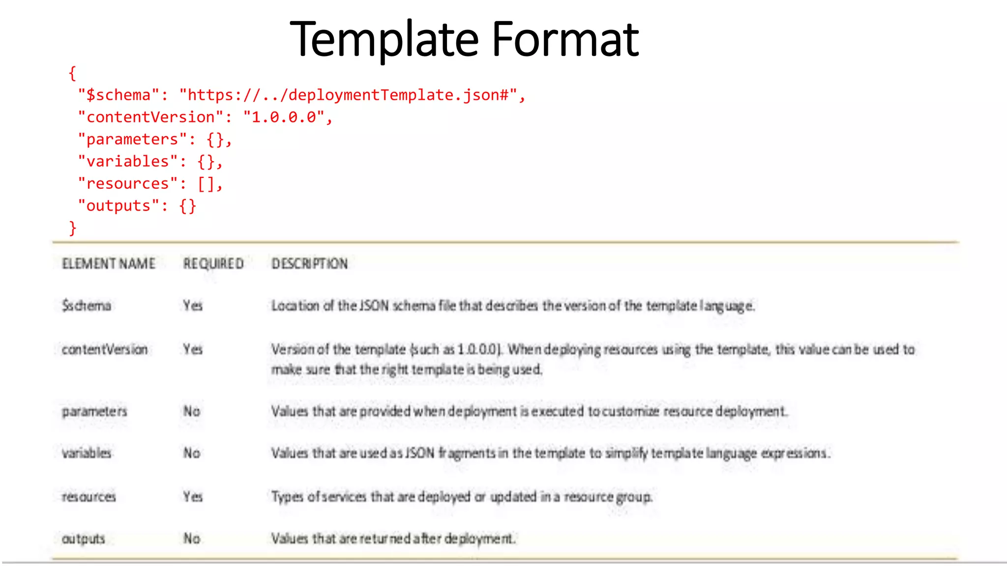 {
"$schema": "https://../deploymentTemplate.json#",
"contentVersion": "1.0.0.0",
"parameters": {},
"variables": {},
"resources": [],
"outputs": {}
}
 