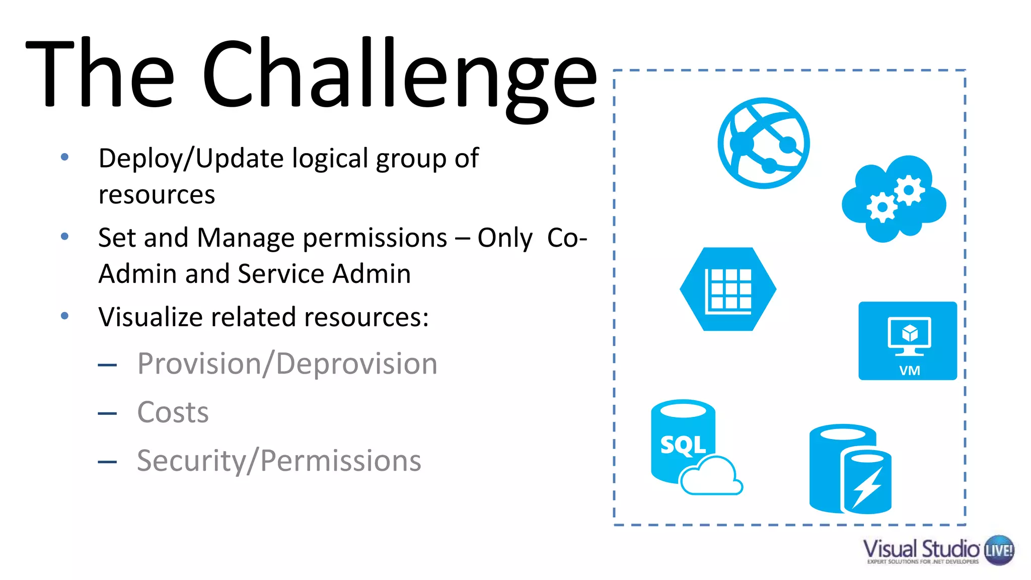 • Deploy/Update logical group of
resources
• Set and Manage permissions – Only Co-
Admin and Service Admin
• Visualize related resources:
– Provision/Deprovision
– Costs
– Security/Permissions
????
 