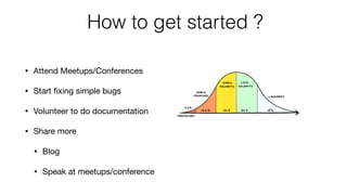 How to get started ?
• Attend Meetups/Conferences 

• Start ﬁxing simple bugs

• Volunteer to do documentation 

• Share more 

• Blog

• Speak at meetups/conference
 