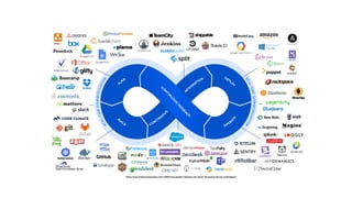 https://www.enterpriseirregulars.com/116202/race-pipeline-atlassian-aint-playin-introducing-devops-marketplace/
 