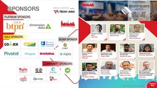 PAGE4
DEVOPS
INDONESIA
 