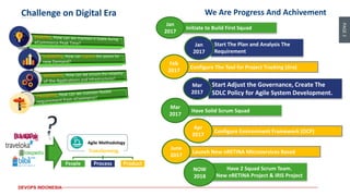 DevOps Indonesia #10 - QA in DevOps | PPT