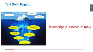 PAGE18
DEVOPS INDONESIA
AndDon’tForget…
knowledge > practice > tools
 