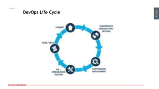 DevOps Indonesia #9 - DevSecOps | PDF