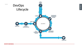DevOps Indonesia #9 - DevSecOps | PDF