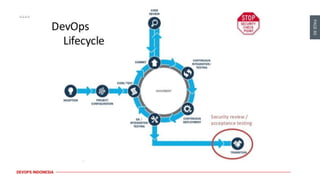 DevOps Indonesia #9 - DevSecOps | PDF