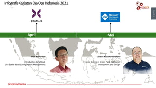 PAGE
8
DEVOPS INDONESIA
April Mei
InfografisKegiatanDevOpsIndonesia2021
Iman Kurniawan
Introduction to SalStack
(An Event-Based Configuration Management)
Eriawan Kusumawardhono
Feature Scoring in Green Field Application
Development and DevOps
 