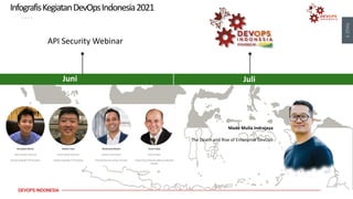 PAGE
9
DEVOPS INDONESIA
Juni Juli
InfografisKegiatanDevOpsIndonesia2021
Made Mulia Indrajaya
The Death and Rise of Enterprise DevOps
API Security Webinar
 
