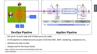 PAGE66
DEVOPS INDONESIA
● Git server to store code and infrastructure (as code).
● CI/CD pipeline to embed security as par...