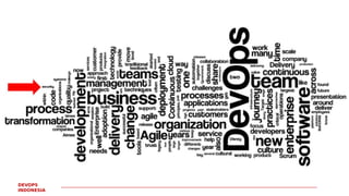 PAGE15
DEVOPS
INDONESIA
 