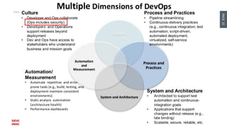 PAGE32
DEVOPS
INDONESIA
 
