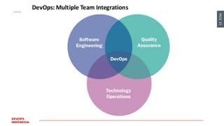 PAGE33
DEVOPS
INDONESIA
 