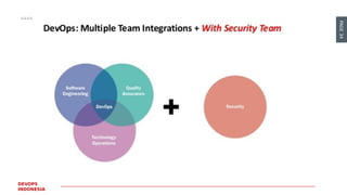 PAGE34
DEVOPS
INDONESIA
 