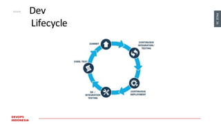 PAGE36
DEVOPS
INDONESIA
 