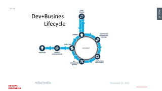 PAGE37
DEVOPS
INDONESIA
 
