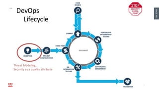 PAGE40
DEVOPS
INDONESIA
 