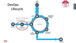 PAGE43
DEVOPS
INDONESIA
 