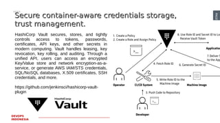 PAGE47
DEVOPS
INDONESIA
Secure container-aware credentials storage,Secure container-aware credentials storage,
trust management.trust management.
HashiCorp Vault secures, stores, and tightly
controls access to tokens, passwords,
certificates, API keys, and other secrets in
modern computing. Vault handles leasing, key
revocation, key rolling, and auditing. Through a
unified API, users can access an encrypted
Key/Value store and network encryption-as-a-
service, or generate AWS IAM/STS credentials,
SQL/NoSQL databases, X.509 certificates, SSH
credentials, and more.
https://github.com/jenkinsci/hashicorp-vault-
plugin
 