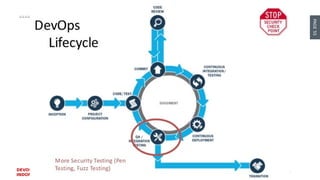 PAGE55
DEVOPS
INDONESIA
 