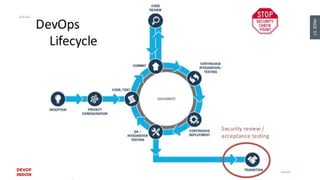 PAGE57
DEVOPS
INDONESIA
 