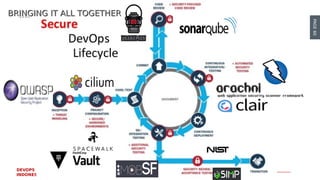 PAGE60
DEVOPS
INDONESIA
BRINGING IT ALL TOGETHERBRINGING IT ALL TOGETHER
 