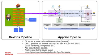 PAGE63
DEVOPS
INDONESIA
BRINGING IT ALL TOGETHERBRINGING IT ALL TOGETHER
● Git server to store code and infrastructure (as code).
● CI/CD pipeline to embed security as part CI/CD like SAST,
DAST, hardening, compliance etc.,
● Add Security tools as jobs.
● Analyze and fix the issues found.
https://github.com/teacheraio/DevSecOps-Studio/wiki
 