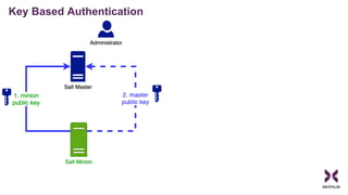 Introduction to SaltStack (An Event-Based Configuration Management) | PDF
