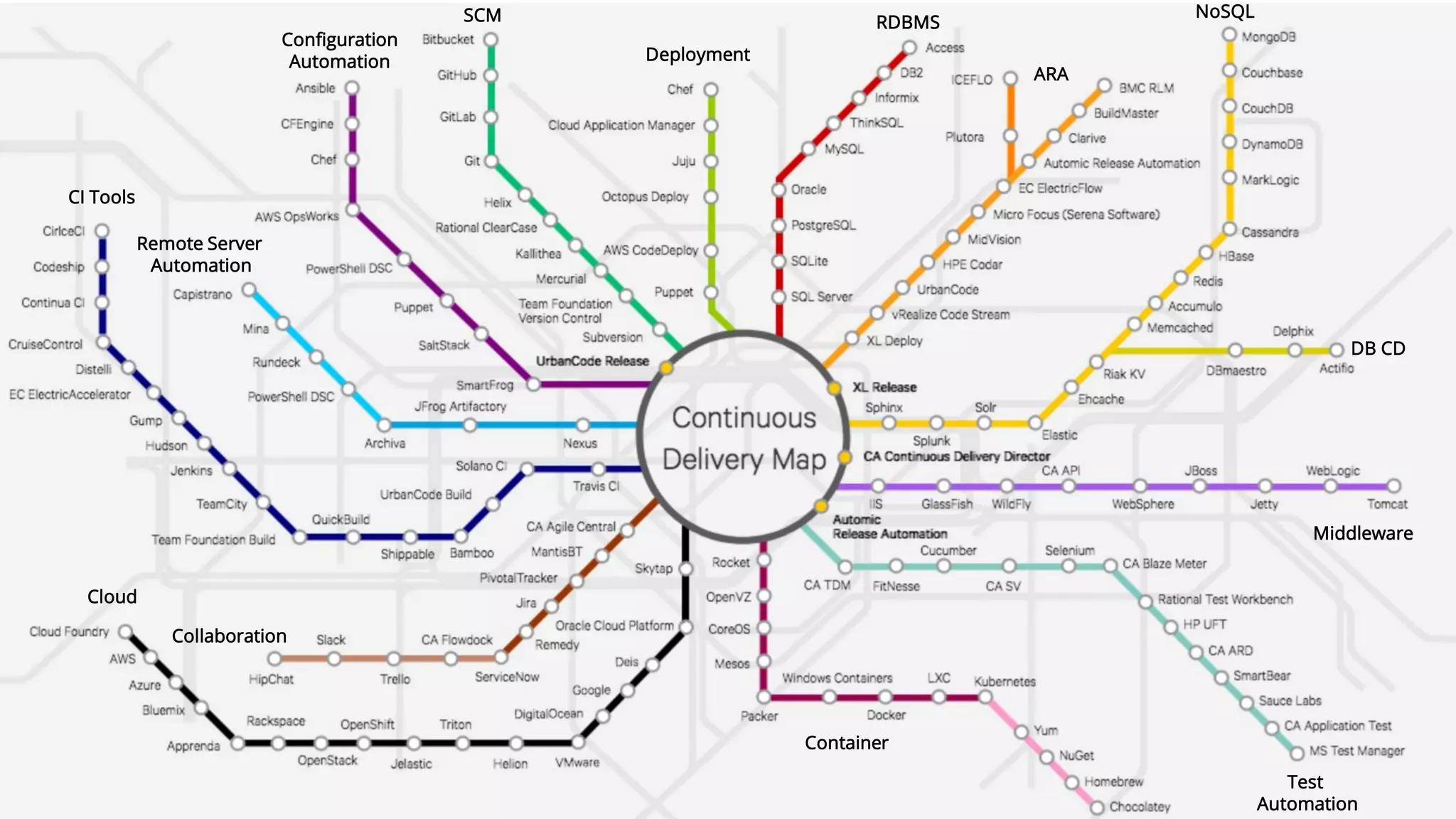 PAGE11
DEVOPS INDONESIA
SCM
Deployment
RDBMS
ARA
NoSQL
DB CD
Middleware
Test
Automation
Container
Cloud
Collaboration
CI Tools
Remote Server
Automation
Configuration
Automation
 