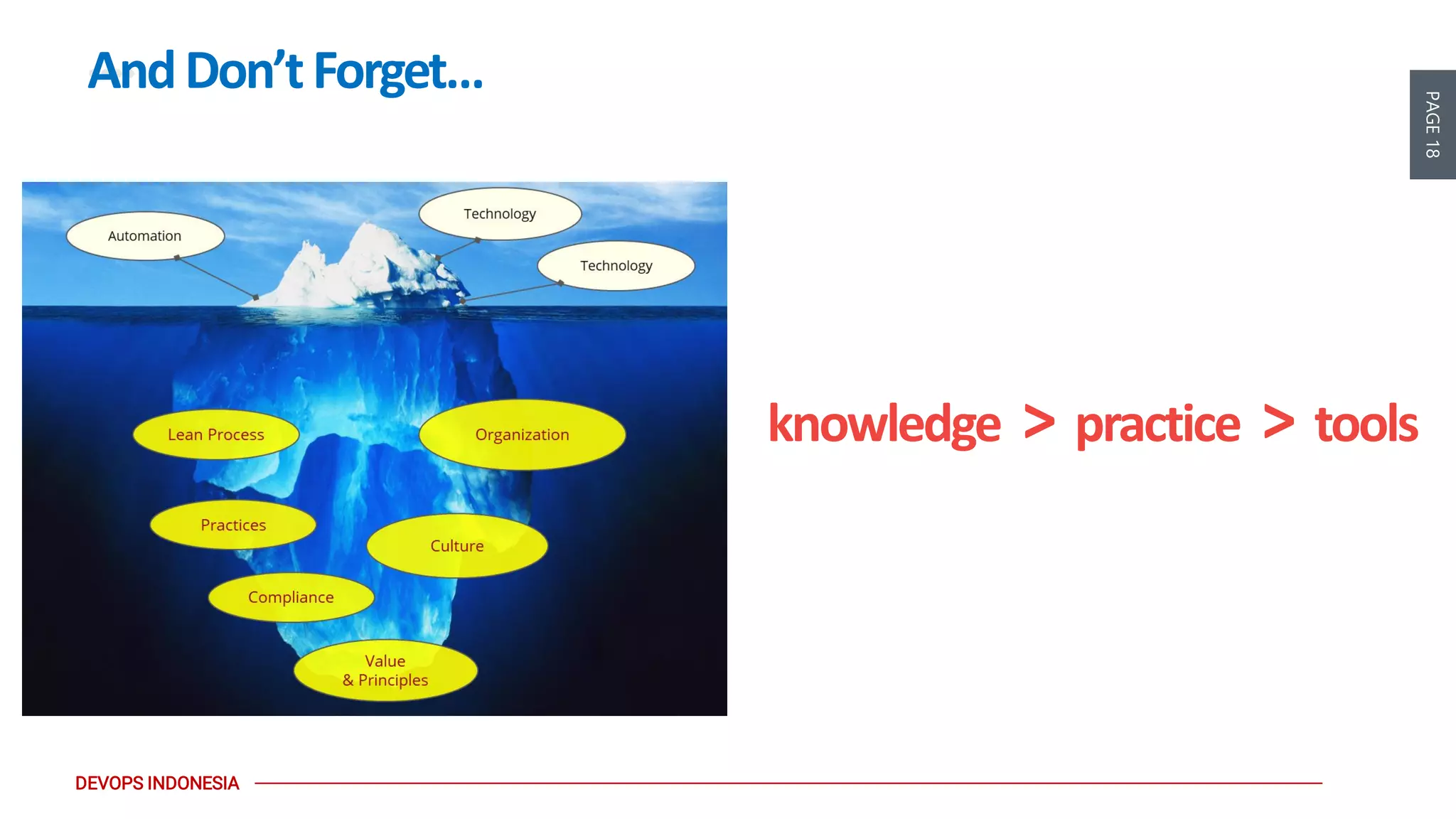 PAGE18
DEVOPS INDONESIA
AndDon’tForget…
knowledge > practice > tools
 