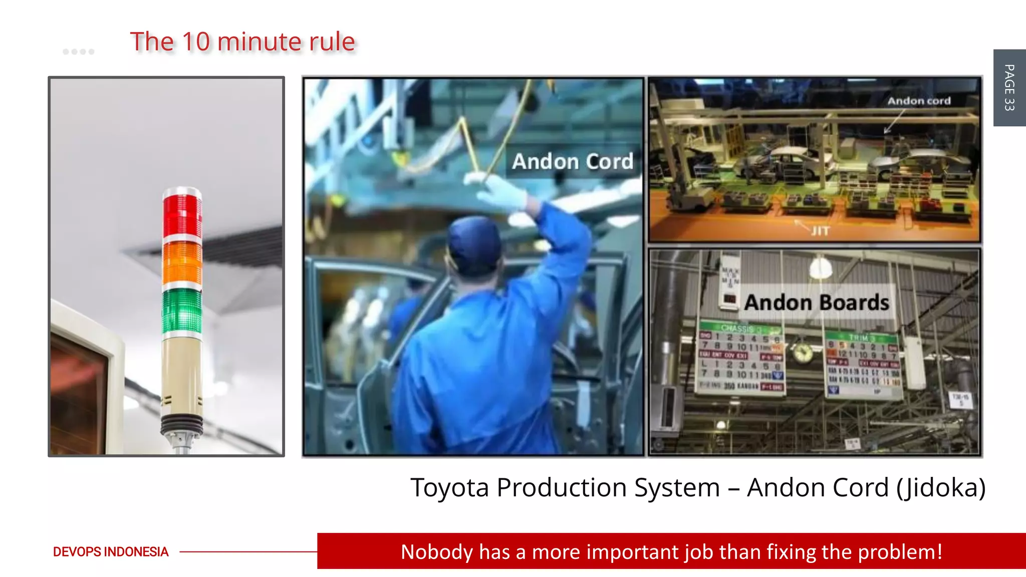 PAGE33
DEVOPS INDONESIA Nobody has a more important job than fixing the problem!
The 10 minute rule
Toyota Production System – Andon Cord (Jidoka)
 