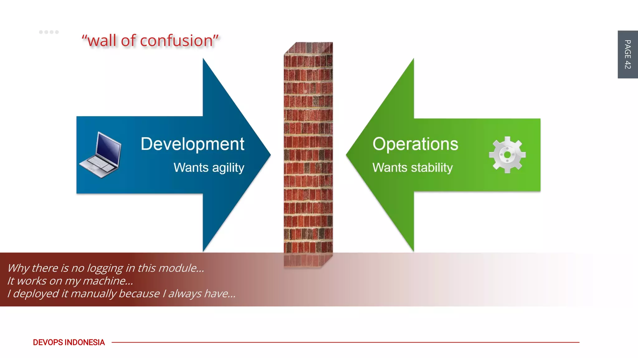 PAGE42
DEVOPS INDONESIA
Why there is no logging in this module…
It works on my machine…
I deployed it manually because I always have…
“wall of confusion”
 