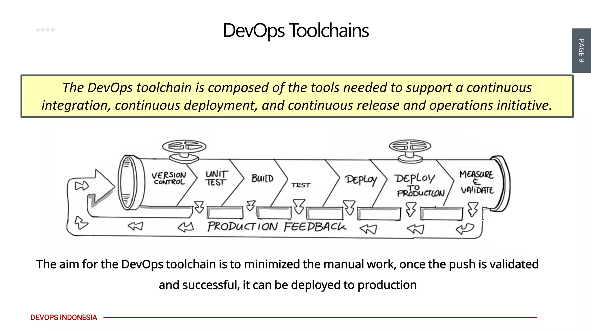 PAGE9
DEVOPS INDONESIA
DevOps Toolchains
The DevOps toolchain is composed of the tools needed to support a continuous
integration, continuous deployment, and continuous release and operations initiative.
The aim for the DevOps toolchain is to minimized the manual work, once the push is validated
and successful, it can be deployed to production
 