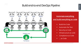 DevOps Indonesia - What is DevOps? Why do we need it? | PPT