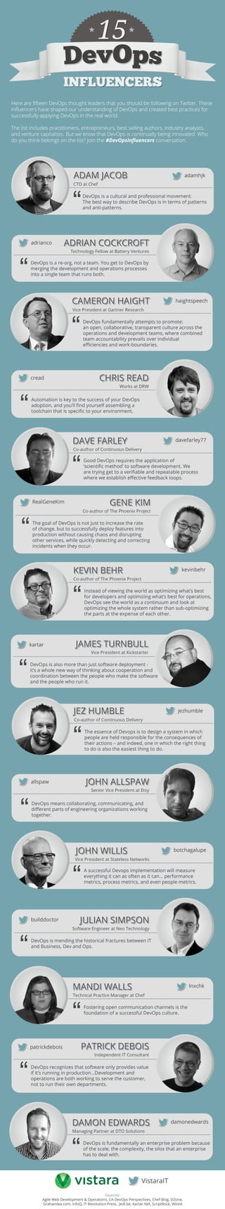 [Infographic] 15 DevOps Influencers