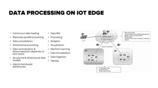 DevOps in IoT | PDF | Cloud Computing | Internet