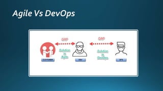 Devops insights | PPT