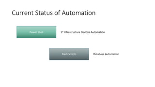 Current Status of Automation
Bash Scripts
Power Shell
Database Automation
1st Infrastructure DevOps Automation
 