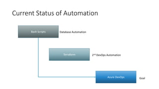 Current Status of Automation
Bash Scripts
Terraform
Azure DevOps
Database Automation
2nd DevOps Automation
Goal
 