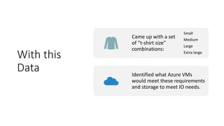 With this
Data
Came up with a set
of “t-shirt size”
combinations:
Small
Medium
Large
Extra-large
Identified what Azure VMs
would meet these requirements
and storage to meet IO needs.
 