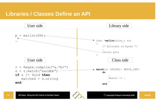 12/08/20API Days - Bring the API Culture to DevOps Teams13 ⓒ Copyright Entique Consulting 2020
Libraries / Classes Define ...