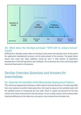 Devops Interview Question PDF By ScholarHat | PDF